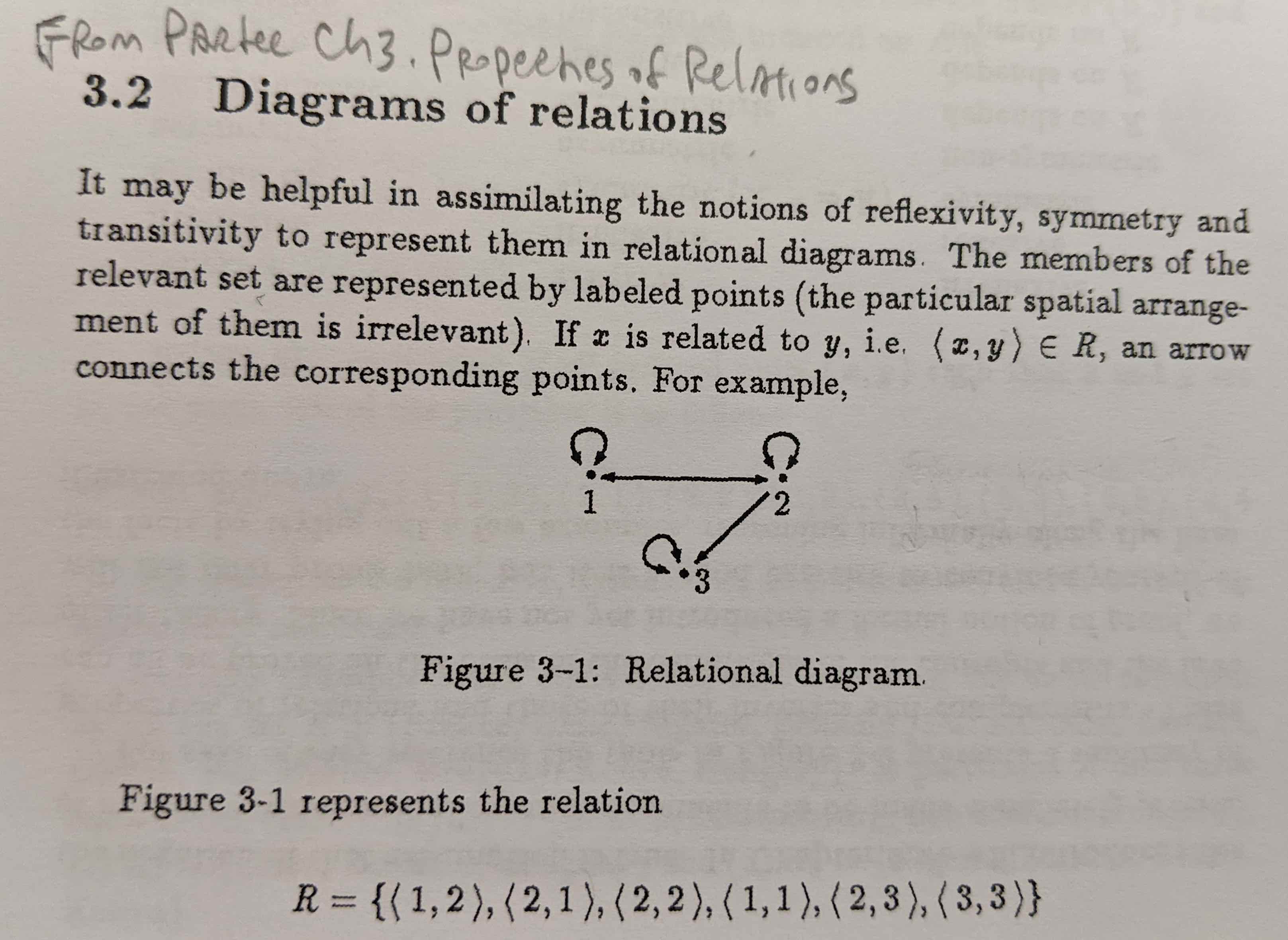 a digraph with self-loops