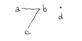 ugraph with two components